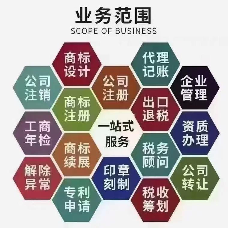 九龙坡区代理记账